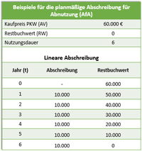 Herstellungskosten Online Lernen Auf Wiwiweb De