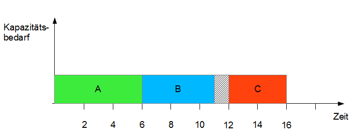 Belastungsdiagramm Belastungsdiagramm