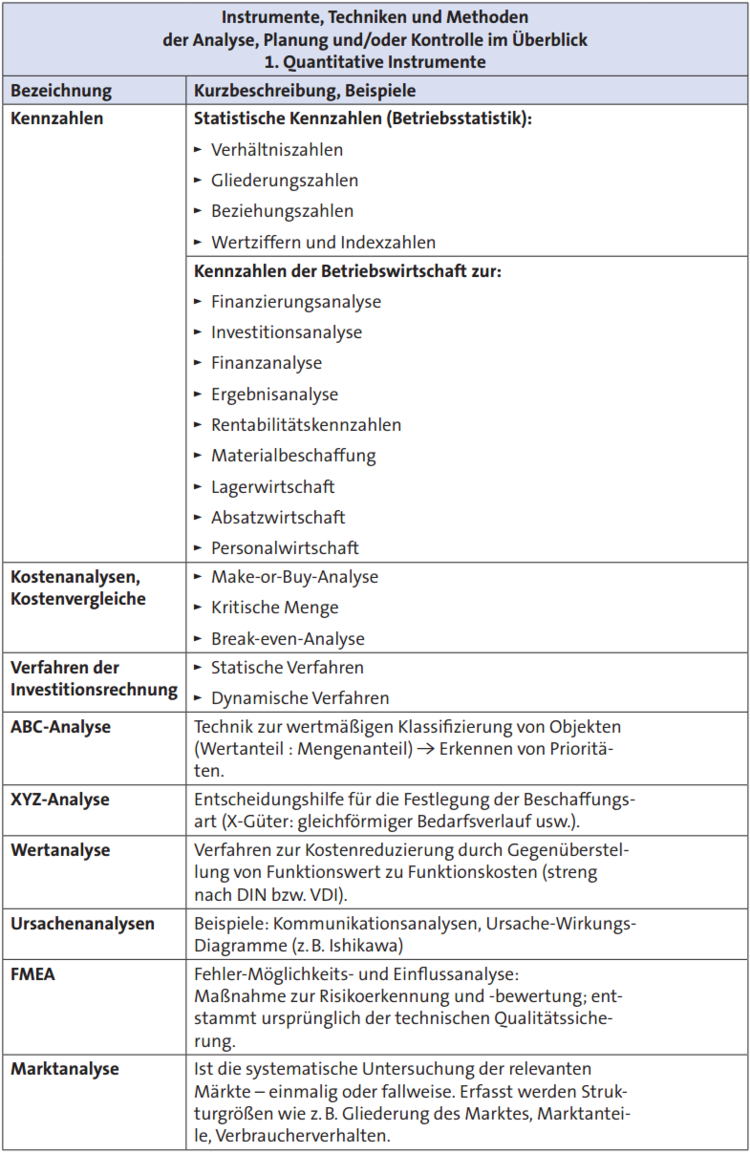 Betriebliche Prozessplanung 01 Betriebliche Prozessplanung