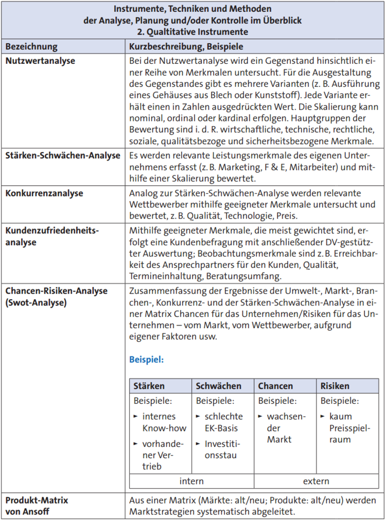 Betriebliche Prozessplanung 02 Betriebliche Prozessplanung
