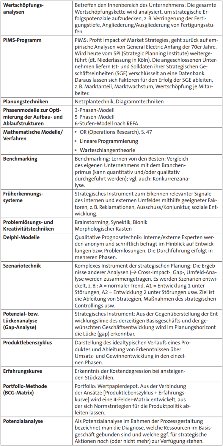 Betriebliche Prozessplanung 03 Betriebliche Prozessplanung