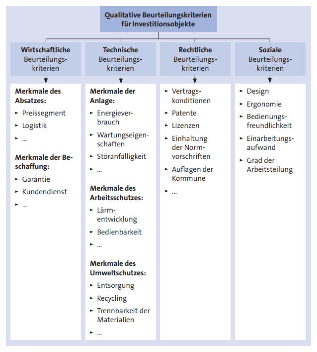 Bewertungsmaßstab Bewertungsmaßstab