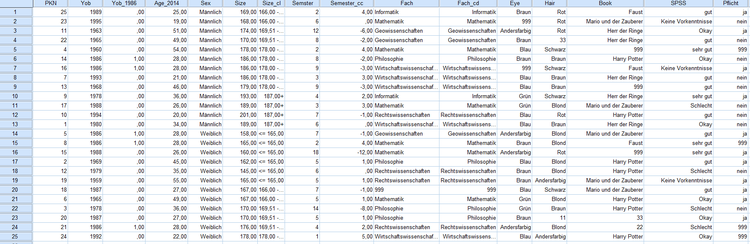 Erinnerung Datensatz