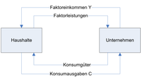 Erweiterter Kreislauf Bwl Vwl Online Lernen
