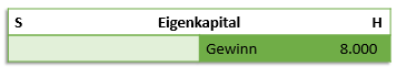 eigenkapitl