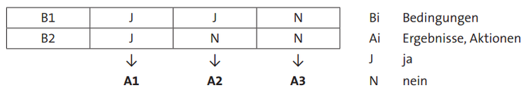 Entscheidungsmatrix01 Entscheidungsmatrix