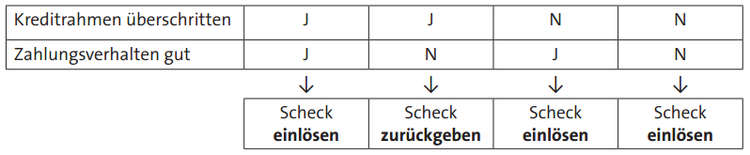 Entscheidungsmatrix02 Entscheidungsmatrix