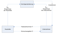 Distributionssysteme - Einführung in das Marketing