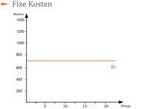 Einführung In Die Produktions Und Kostentheorie Online - 