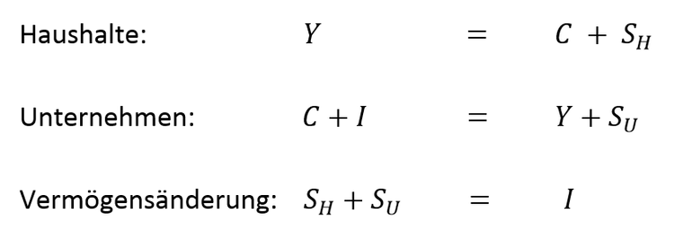 Stomgleichungen im erweiterten Wirtschaftskreislauf