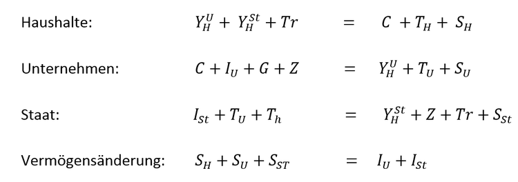 Stomgleichungen im erweiterten Wirtschaftskreislauf und staatlicher AktivitÃ¤t