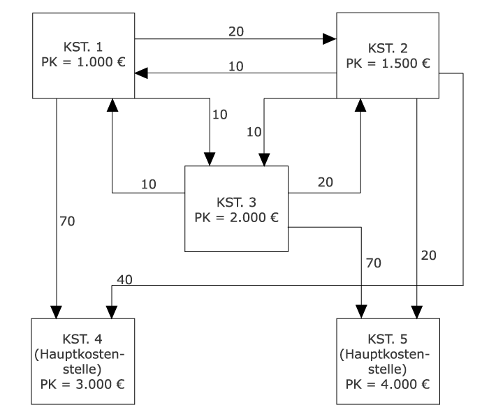 book whistlers and audio frequency emissions monthly summaries of whistlers and emissions for