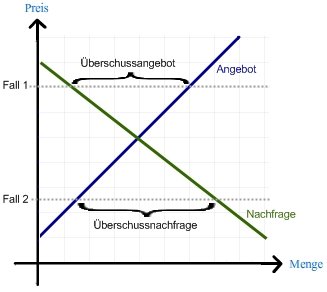 Umfrage: Wie viel verdienen Sie mit Stanoline 50 mg Gold Line?