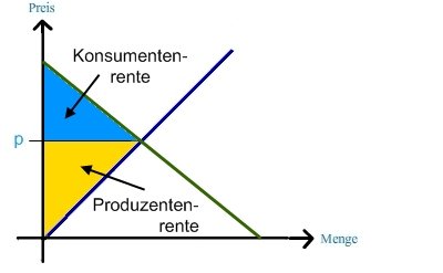 Die gesamte Wohlfahrt