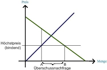 Bindender HÃƒÂƒÃ†Â’ÃƒÂ‚Ã‚Â¶chstpreis