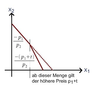 Steuer auf Gut 1