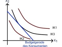 Substitutionseffekt und Einkommenseffekt - wiwiweb.de