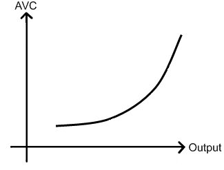 Average Variable Costs Average Variable Costs