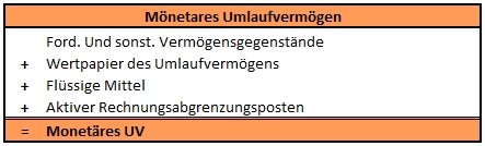 Monetäres UV Monetäres UV