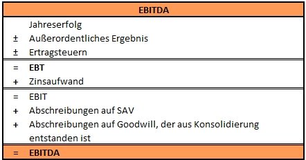 EBITDA EBITDA