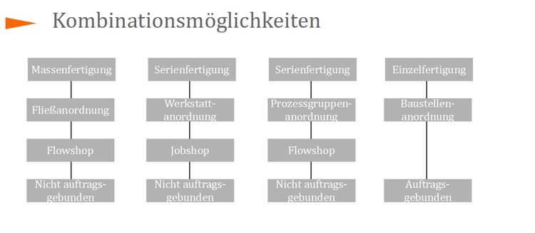 Kombinationsmglichkeiten