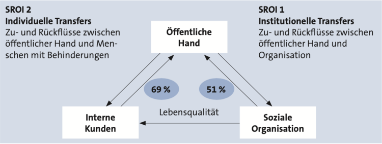 Bitte Beschreibung eingeben