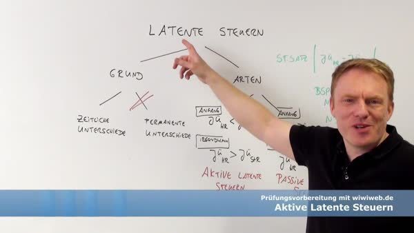 Aktive Latente Steuern Externes Rechnungswesen