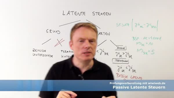 Passive Latente Steuern Externes Rechnungswesen