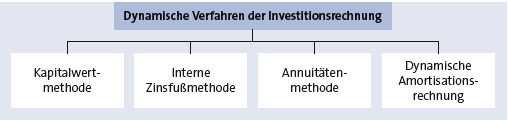 Bitte Beschreibung eingeben