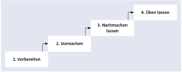 Bitte Beschreibung eingeben