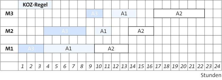 Bitte Beschreibung eingeben