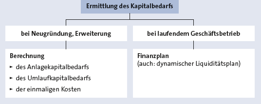 Bitte Beschreibung eingeben