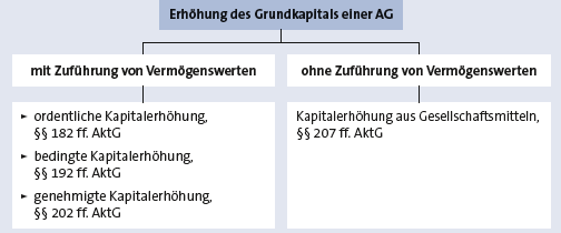 Bitte Beschreibung eingeben