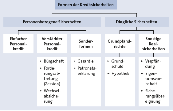 Bitte Beschreibung eingeben