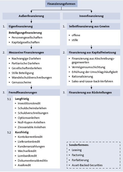 Bitte Beschreibung eingeben