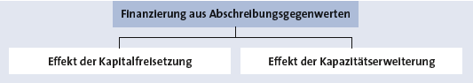 Bitte Beschreibung eingeben