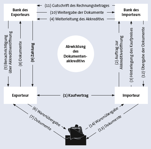 Bitte Beschreibung eingeben