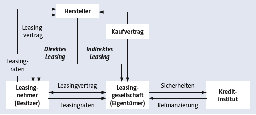 Bitte Beschreibung eingeben