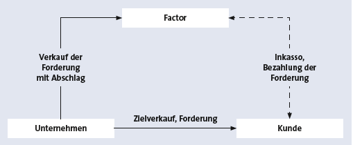 Bitte Beschreibung eingeben