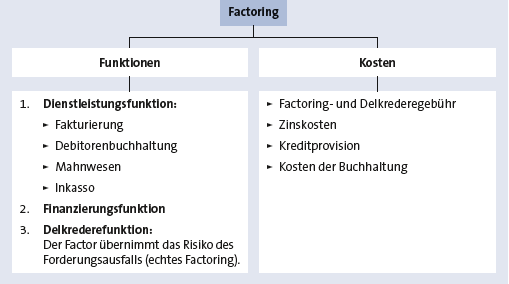 Bitte Beschreibung eingeben