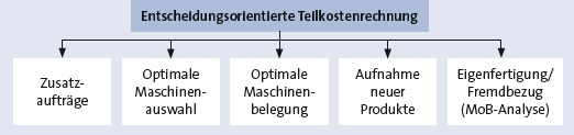 Bitte Beschreibung eingeben