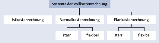 Bitte Beschreibung eingeben