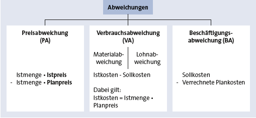 Bitte Beschreibung eingeben