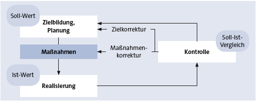 Bitte Beschreibung eingeben