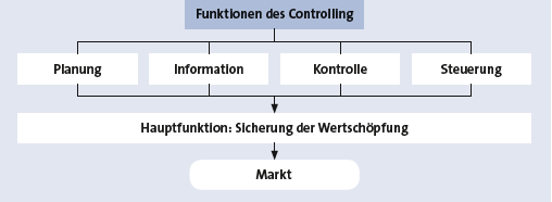 Bitte Beschreibung eingeben