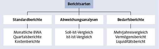 Bitte Beschreibung eingeben