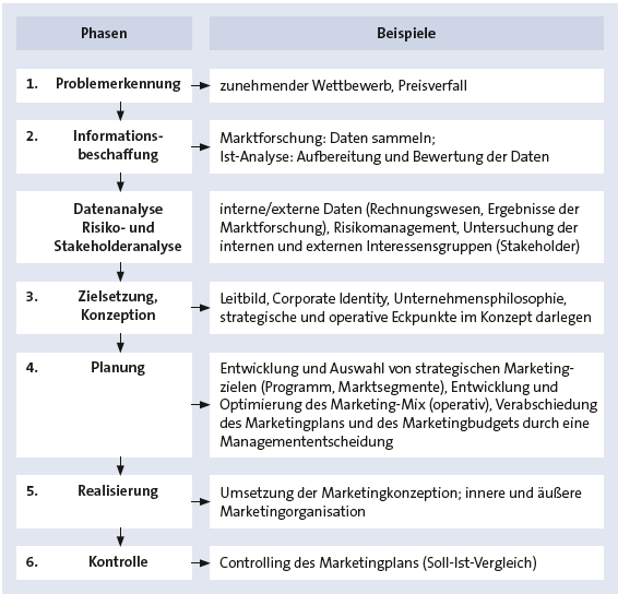 Bitte Beschreibung eingeben