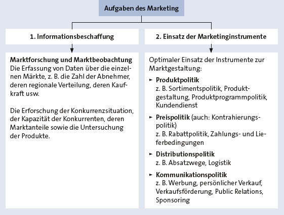 Bitte Beschreibung eingeben