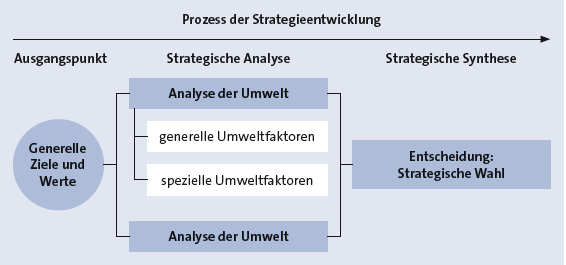 Bitte Beschreibung eingeben