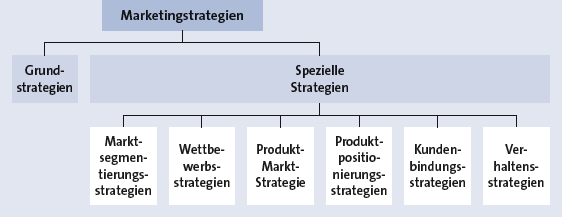 Bitte Beschreibung eingeben